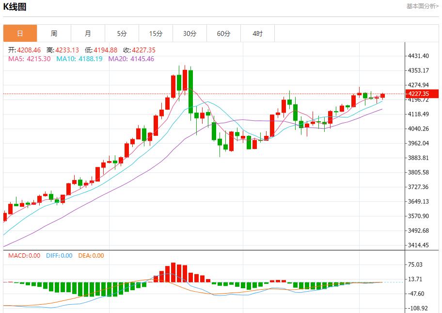 【XM外汇市场分析】:降息悬念杀回马枪,12月5日现货黄金、白银、原油、外汇短线走势分析(图3) 【XM外汇市场分析】:降息悬念杀回马枪,12月5日现货黄金、白银、原油、外汇短线走势分析(图3)