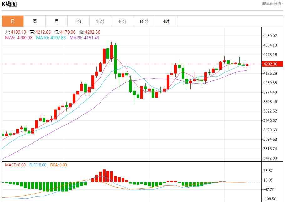 【XM外汇】:美国市场迎来关键一日,12月9日现货黄金、白银、原油、外汇短线走势分析(图3) 【XM外汇】:美国市场迎来关键一日,12月9日现货黄金、白银、原油、外汇短线走势分析(图3)