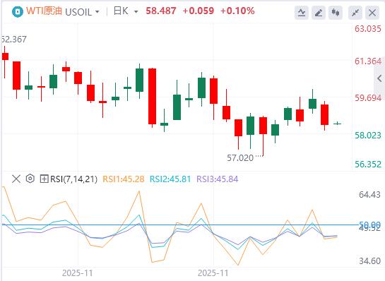 【XM外汇】:美元指数承压,特朗普预告明年初揭晓美联储“新掌门”(图5) 【XM外汇】:美元指数承压,特朗普预告明年初揭晓美联储“新掌门”(图5)