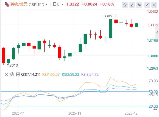 【XM外汇市场评论】：2025年最终或以鹰派降息收尾(图2)