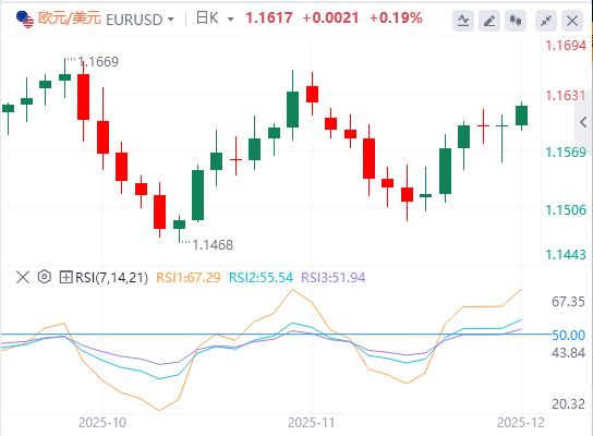 【XM外汇决策分析】:12月开局风险大溃败!日本发出迄今最清晰加息信号(图1) 【XM外汇决策分析】:12月开局风险大溃败!日本发出迄今最清晰加息信号(图1)