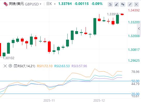 【XM外汇市场分析】：美联储如期降息25个基点，现货白银再创新高！(图3)