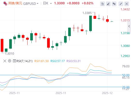 【XM外汇市场评论】:美元指数走高,白银突破60美元续创新高(图3) 【XM外汇市场评论】:美元指数走高,白银突破60美元续创新高(图3)