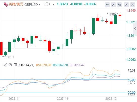 【XM外汇市场分析】:鲍威尔不够鹰、甲骨文抢尽美联储降息风头!美国数据成为焦点(图2) 【XM外汇市场分析】:鲍威尔不够鹰、甲骨文抢尽美联储降息风头!美国数据成为焦点(图2)