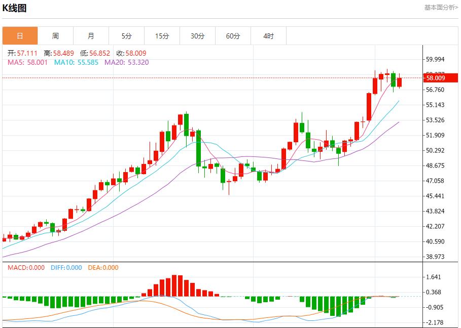 【XM外汇市场分析】:降息悬念杀回马枪,12月5日现货黄金、白银、原油、外汇短线走势分析(图4) 【XM外汇市场分析】:降息悬念杀回马枪,12月5日现货黄金、白银、原油、外汇短线走势分析(图4)