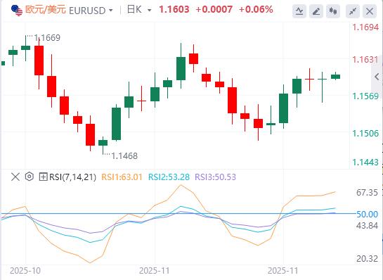 【XM外汇官网】：美指徘徊在两周低点附近，白银刷新历史新高！(图2)