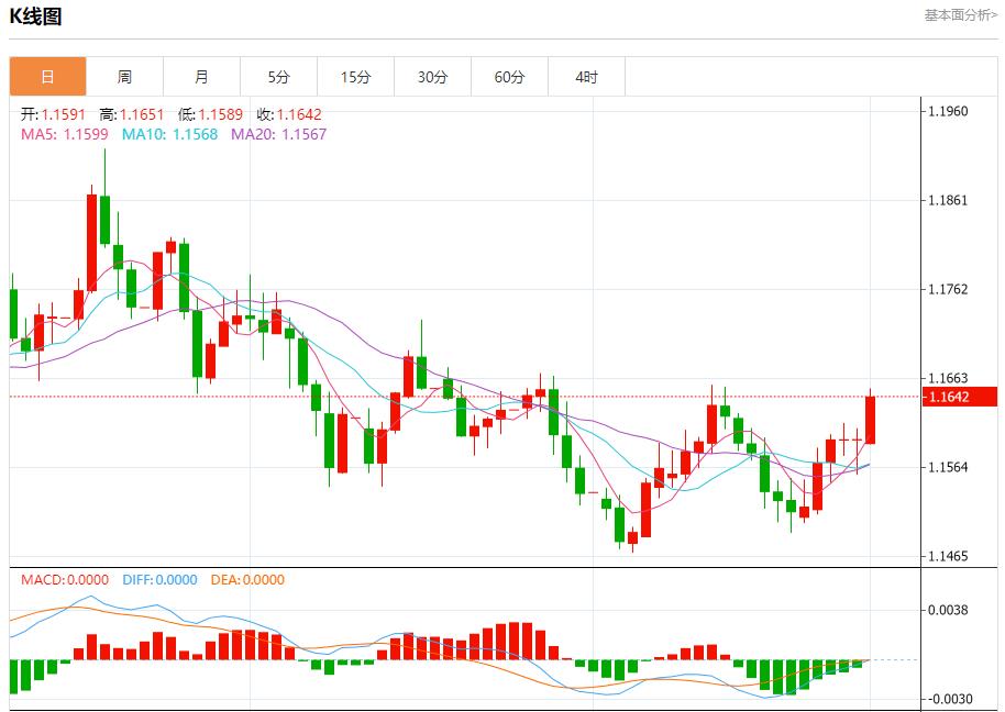 【XM外汇决策分析】：OPEC+祭出新铁腕，12月1日现货黄金、白银、原油、外汇短线走势分析(图1)