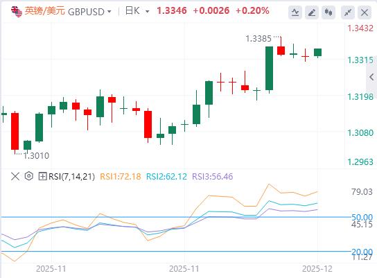 【XM外汇集团】:美联储降息恐更慢,澳元急涨 关注美国就业数据(图2) 【XM外汇集团】:美联储降息恐更慢,澳元急涨 关注美国就业数据(图2)
