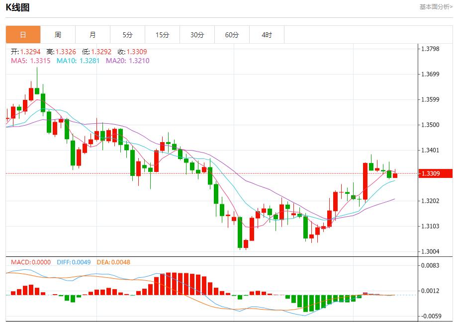 【XM外汇集团】：欧央行鹰声嘹亮，12月10日现货黄金、白银、原油、外汇短线走势分析(图2)