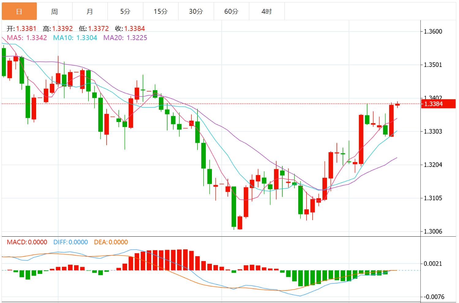 【XM外汇市场分析】:美联储如期降息,美元与美债收益率大幅下挫(图3) 【XM外汇市场分析】:美联储如期降息,美元与美债收益率大幅下挫(图3)