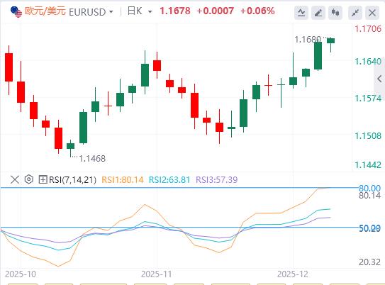 【XM外汇官网】：美元跌破99关口，美国数据走软(图1)