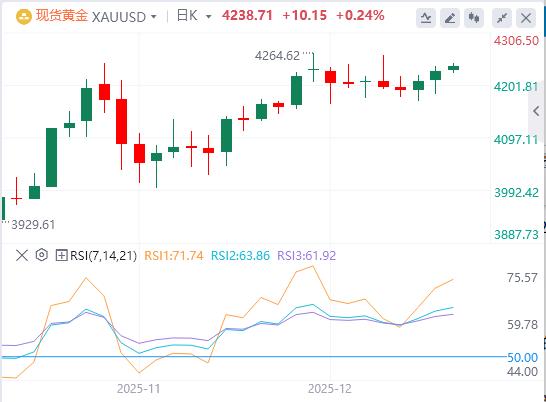【XM外汇市场分析】：美联储如期降息25个基点，现货白银再创新高！(图4)