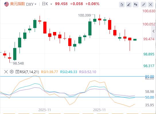 【XM外汇市场评论】：美元指数维持弱势，美英就药品定价达成原则性协议(图1)