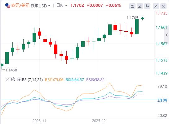 【XM外汇市场分析】：美联储如期降息25个基点，现货白银再创新高！(图2)