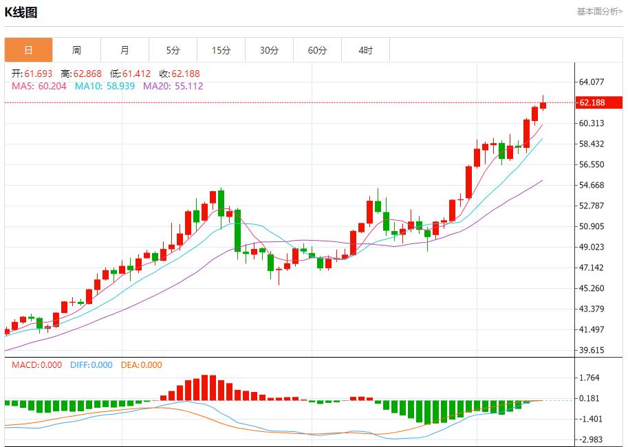 【XM Group】:美联储内部分歧加剧,12月11日现货黄金、白银、原油、外汇短线走势分析(图4) 【XM Group】:美联储内部分歧加剧,12月11日现货黄金、白银、原油、外汇短线走势分析(图4)