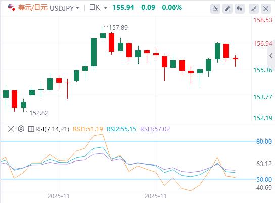 【XM外汇市场分析】:鲍威尔不够鹰、甲骨文抢尽美联储降息风头!美国数据成为焦点(图3) 【XM外汇市场分析】:鲍威尔不够鹰、甲骨文抢尽美联储降息风头!美国数据成为焦点(图3)