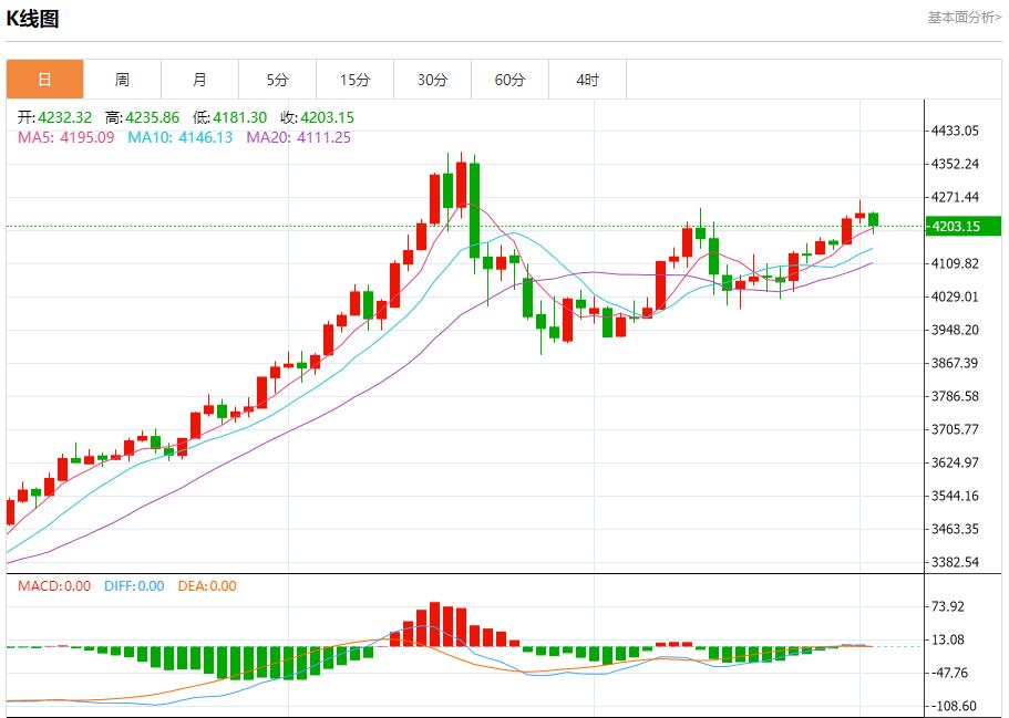 【XM外汇市场评论】：通胀数据搅动市场，12月2日现货黄金、白银、原油、外汇短线走势分析(图3)