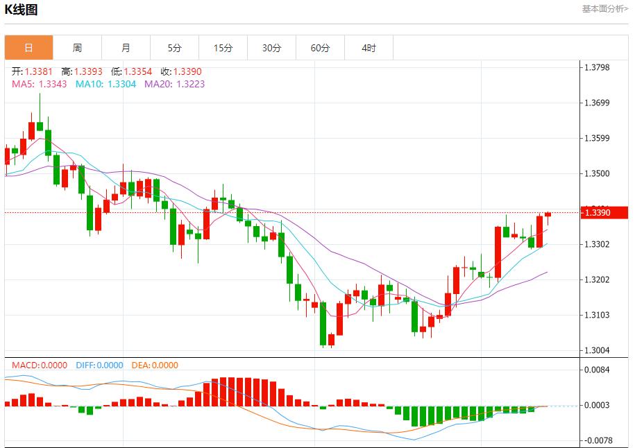 【XM Group】:美联储内部分歧加剧,12月11日现货黄金、白银、原油、外汇短线走势分析(图2) 【XM Group】:美联储内部分歧加剧,12月11日现货黄金、白银、原油、外汇短线走势分析(图2)