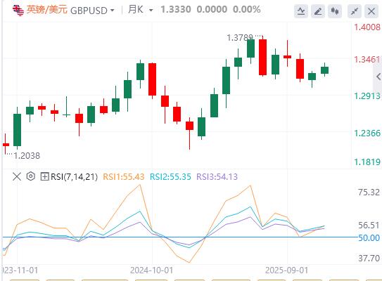 【XM外汇平台】:美联储引爆全球,黄金原油紧盯局势!日本大变脸,白银首触59美元(图3) 【XM外汇平台】:美联储引爆全球,黄金原油紧盯局势!日本大变脸,白银首触59美元(图3)