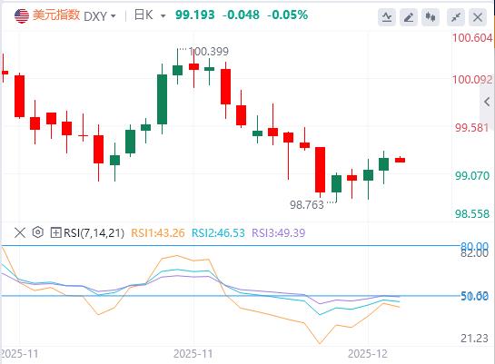 【XM Group】:降息遇鹰派异议或暴露FOMC分裂,鲍威尔政策空间收窄 宽松前路步履维艰(图1) 【XM Group】:降息遇鹰派异议或暴露FOMC分裂,鲍威尔政策空间收窄 宽松前路步履维艰(图1)