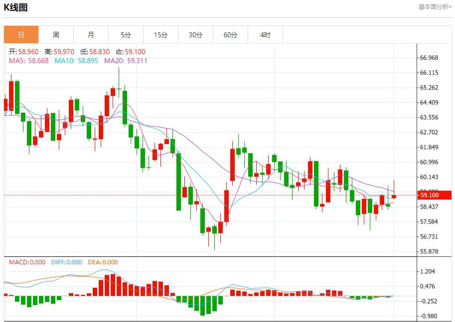 【XM外汇决策分析】：OPEC+祭出新铁腕，12月1日现货黄金、白银、原油、外汇短线走势分析(图5)