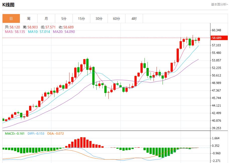 【XM外汇】:美国市场迎来关键一日,12月9日现货黄金、白银、原油、外汇短线走势分析(图4) 【XM外汇】:美国市场迎来关键一日,12月9日现货黄金、白银、原油、外汇短线走势分析(图4)