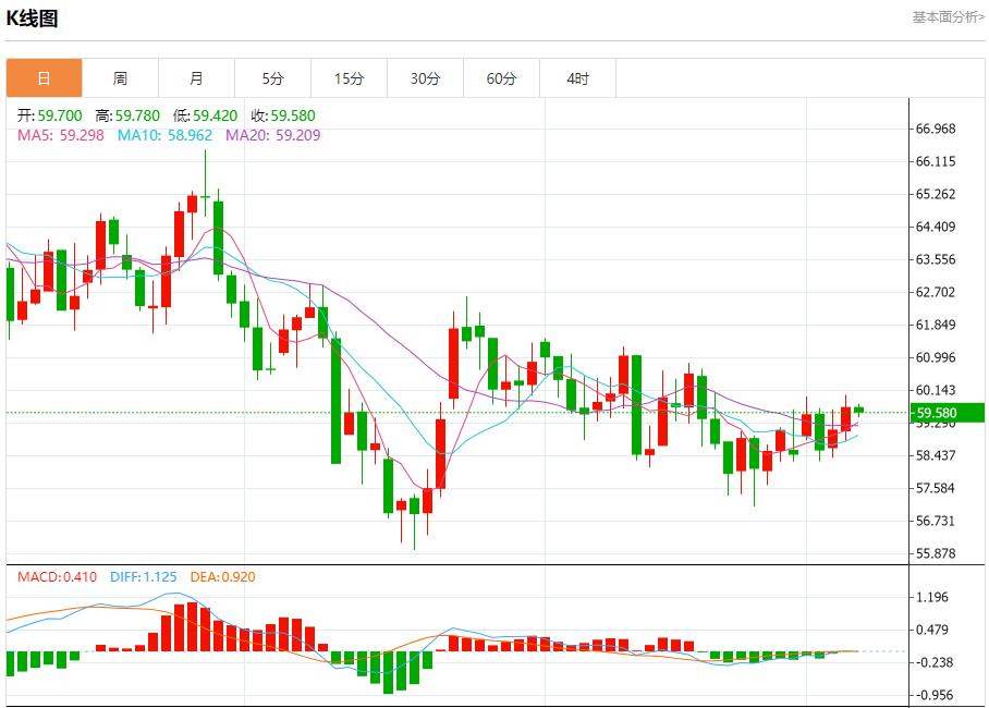 【XM外汇市场分析】:降息悬念杀回马枪,12月5日现货黄金、白银、原油、外汇短线走势分析(图5) 【XM外汇市场分析】:降息悬念杀回马枪,12月5日现货黄金、白银、原油、外汇短线走势分析(图5)
