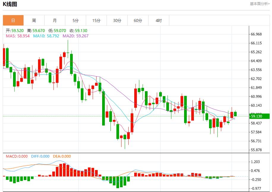 【XM外汇市场评论】：通胀数据搅动市场，12月2日现货黄金、白银、原油、外汇短线走势分析(图5)